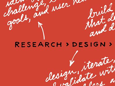 Research > Design > Delight hand lettering illustration