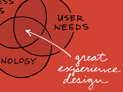 Great Experience Design