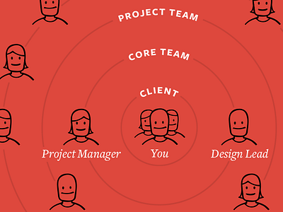 Project Teams illustration infographic