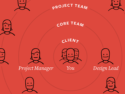 Project Teams