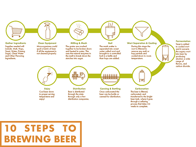 Brewing Beer beer boil bottle hops how to icon steps