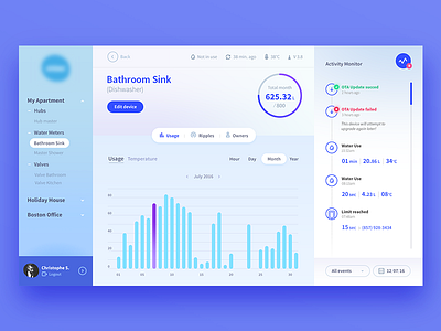 Water management Dashboard