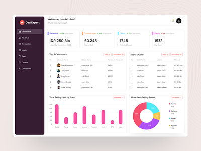 DealExpert - Car dealer dashboard 2023 car dealer dashboard clean dashboard dashboard design design ui ux