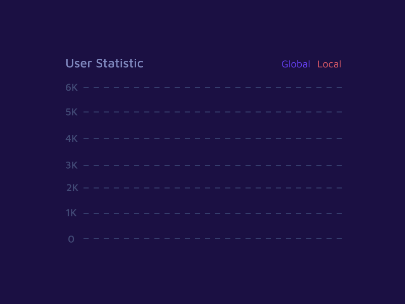 User Statistic Dashboard Banner after effects animations