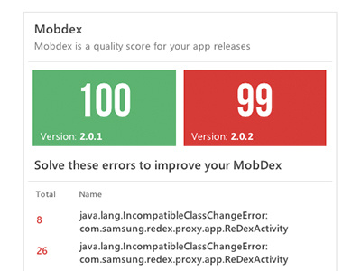 Mobdex app quality dashboard errors metrics score