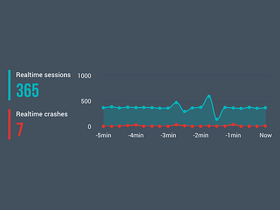 Realtime View analytics graph realtime splunk users visualizations