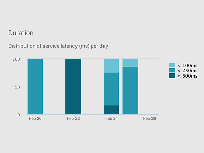 Transactions Page column dashboard transaction