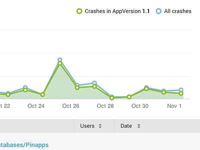 Highchart Legend charts graphs highcharts legend visualizations