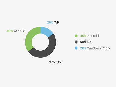 Devices pie chart