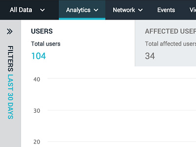 Unique Users Analytics analytics dashboard filters users visualization