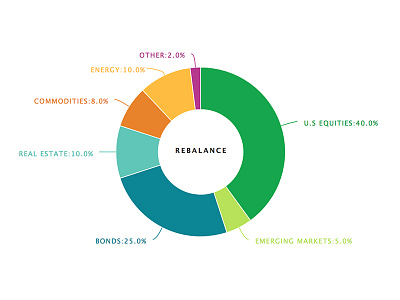 Custom highchart pie chart graphs highcharts pie visualization