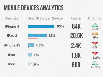 Mobile Devices Analytics