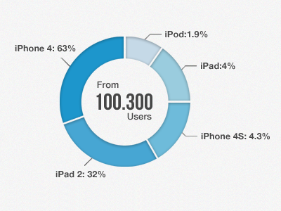 Analytics donut chart analytics devices graphs pie