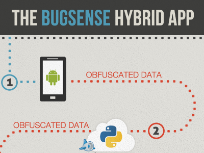 BugSense hybrid app app engine flow info