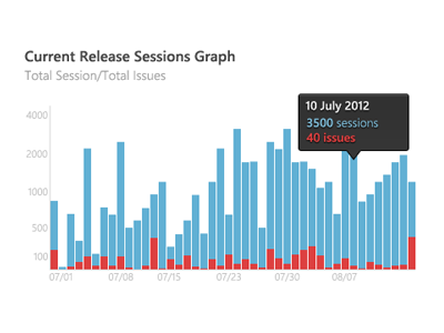 Playing with d3.js. Stacked bars