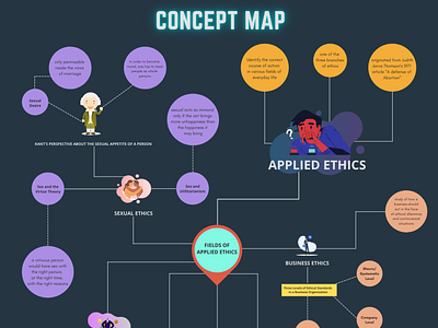 Applied Ethics Infographic