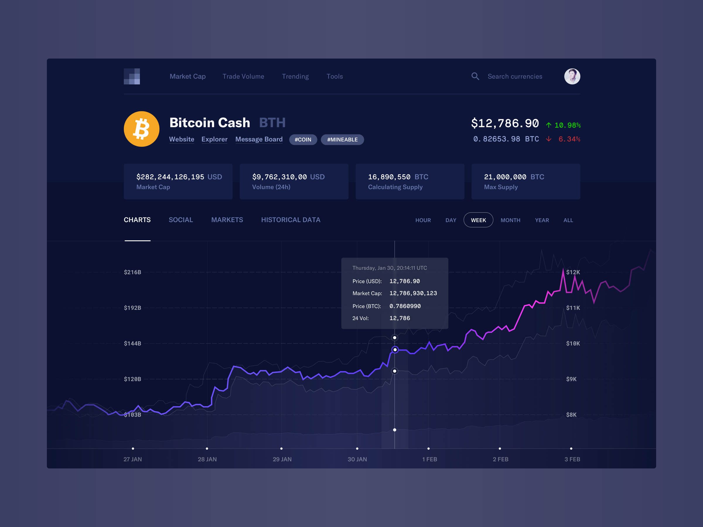 crypto market website