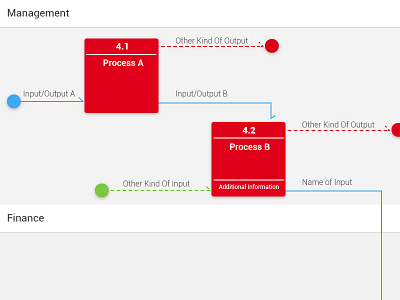 Flowler user experience ux web design