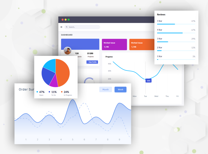 Admin panel dashboard design by Arvinda Kumar on Dribbble