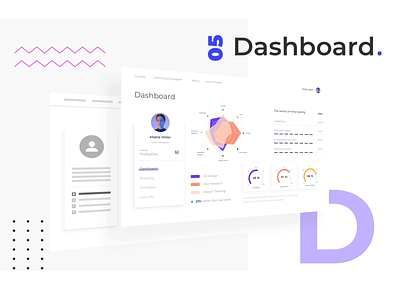 Do Better Dashboard animation concept dashboard dashboard ui education educational flat interaction interface minimal presentation ui ux web