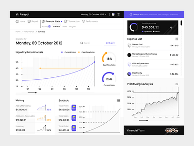 Rarepot - Business Financial Report Dashboard admin admin panel analytics balance bank business chart cost dashboard finance fintech income insurance outcome project mangement report saas statistic uidesign webdesign