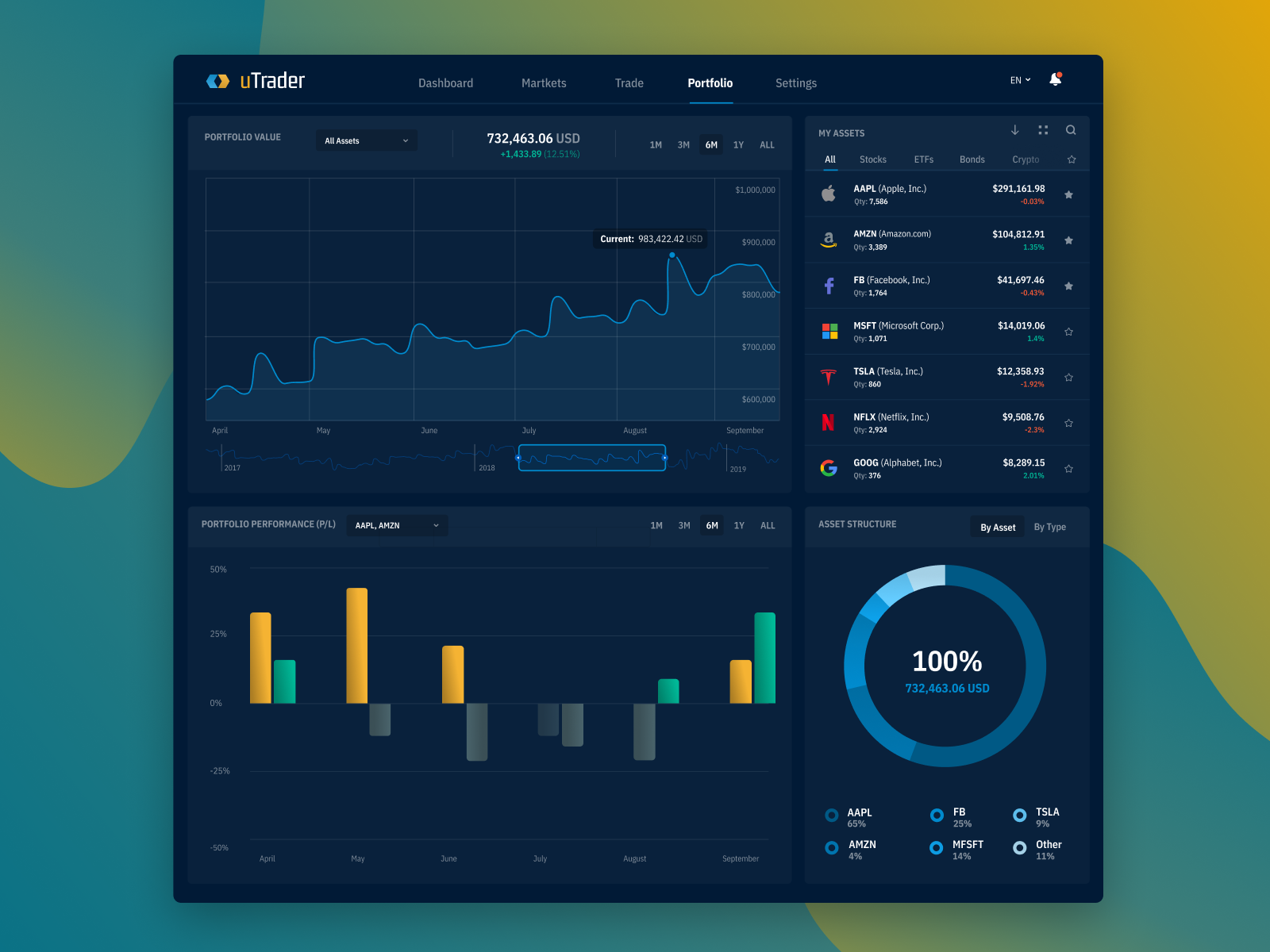 Dashboard. Дашборд голубой. Дэшборд трейдинг. Дашборд тренировок.