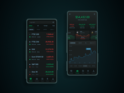 Investment Portfolio Mobile App - Dark Mode dark dark ui e mobile app finance investing investing app investment investment app mobil mobile design mobile invesing mobile ui mobile ux stock market stocks stocks trading app trading ui uidesign ux uxdesign uxui