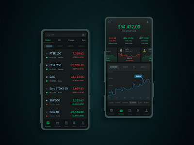 Investment Portfolio Mobile App - Dark Mode