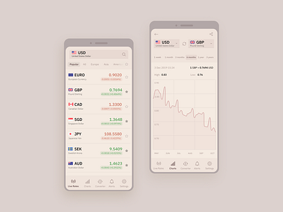 Foreign Currency Rates and Converter Mobile App currencies currency finance foreign currency forex forex app forex ui fx investing investment mobile mobile app mobile design mobile trading mobile ui mobile ux uidesign ux uxdesign uxui