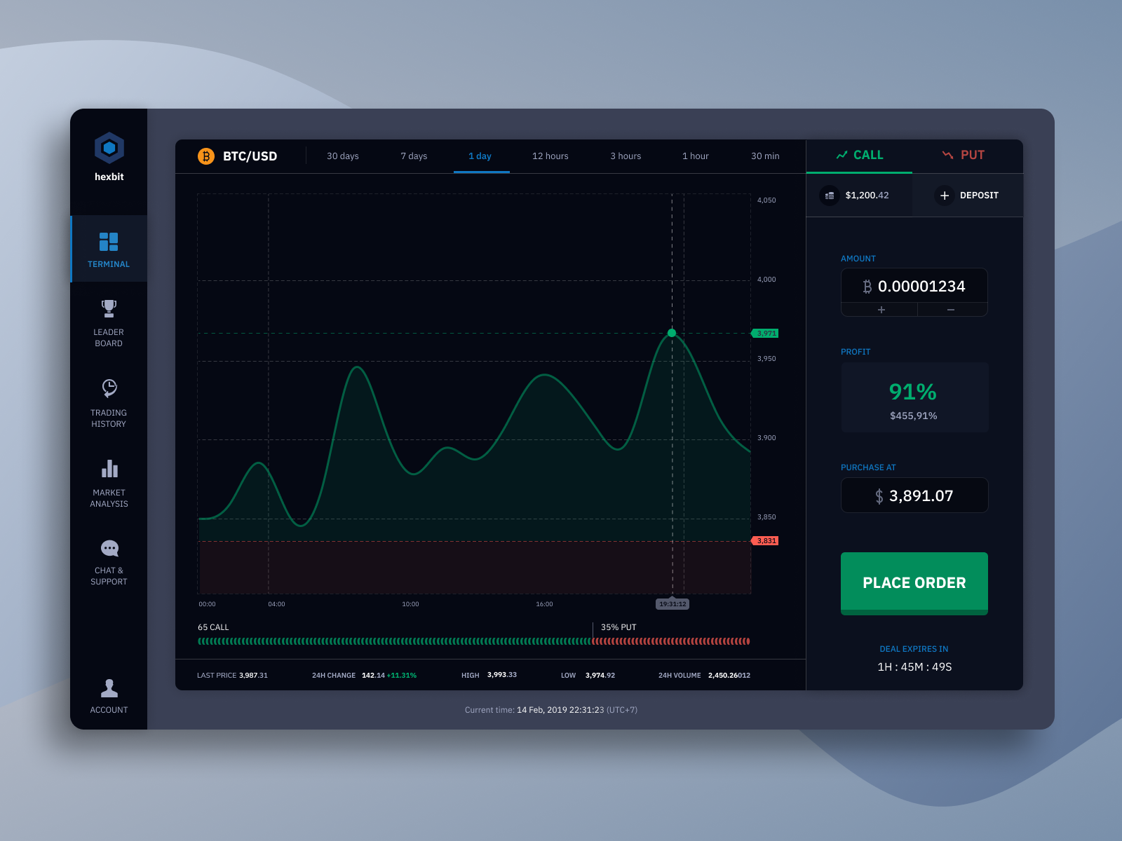 STOCKS BONDS CRYPTO OPTIONS INVESTING APP visual data 2