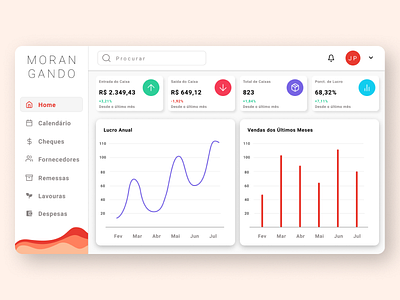 Dashboard dashboard graph minimalist money red sidebar stats ui white