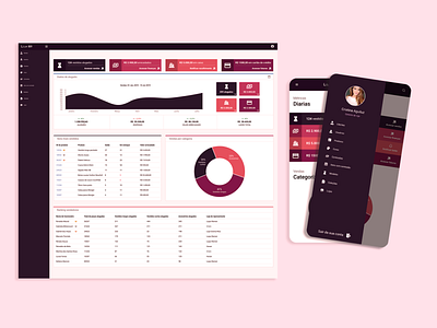 Dashboard para Lojas de moda app dashboard mobile moda responsive shop shopping store ui ux