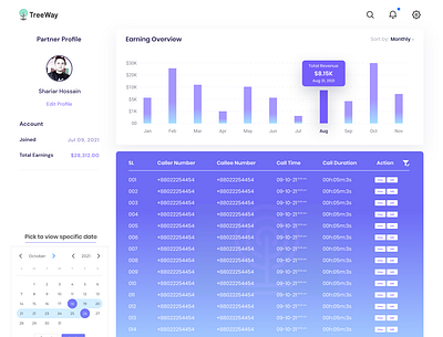 TreeWay Dashboard Design app design app ui branding dashboard design illustration landing page ui ui design user interface design