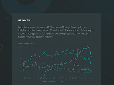 Node by Numbers 2016 - Growth chart graphs node nodejs typography website