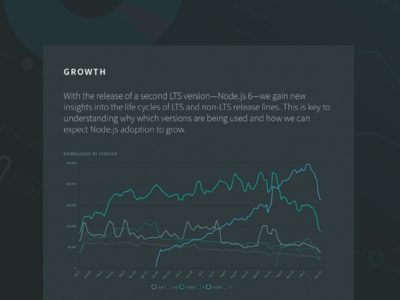 Node by Numbers 2016 - Growth chart graphs node nodejs typography website