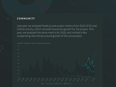 Node by Numbers 2016 - Community chart graphs node nodejs typography website