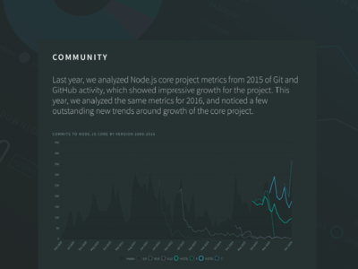 Node by Numbers 2016 - Community chart graphs node nodejs typography website