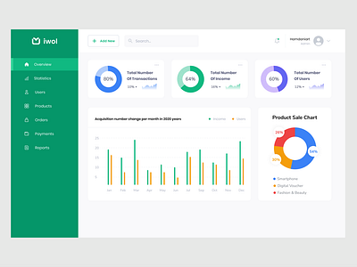 Simple Admin Dashboard