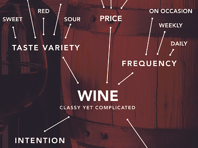 WINE CONCEPTUAL POSTER concept map poster red wine white wine wine wine poster