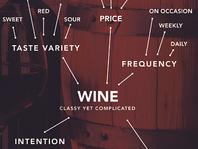 WINE CONCEPTUAL POSTER