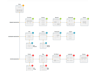 Site Map by Zarin Ficklin for HQ on Dribbble