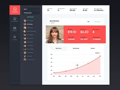 Raise Tracker Dashboard dashboard employee graph hr raise stats ui ux web