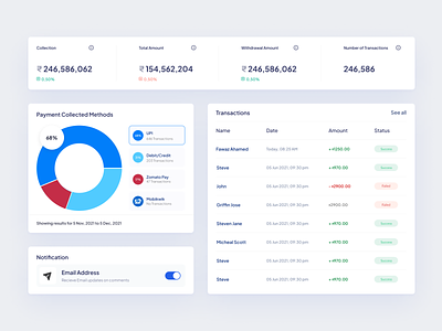 Dashboard UI Components