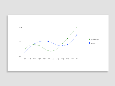 Daily UI Day 018: Analytics Chart analytics analytics chart analytics design daily daily 100 challenge daily ui dailyui day 018 day 18 design ui ux web