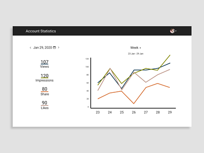 Daily UI Day 066: Statistics