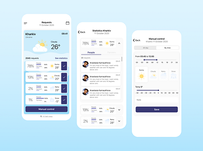 Mobile application for weather control design ios mobile mobile app request statistics ui weather weather control