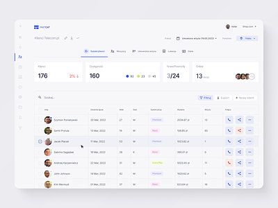 Customer Management Dashboard - Web App app customer customer dashboard customer manegement customer service dashboard design figma illustration layout managing maneger ui ux web app webdeign