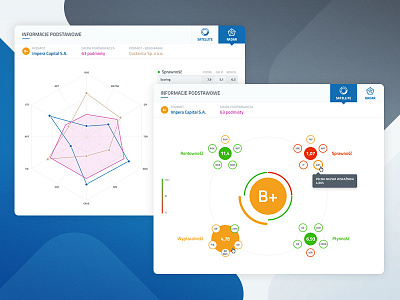 Charts design app design chart photoshop radar chart ui user inteface web app web design