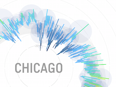 Chicago 2014 weather infographic dataviz infographic visualization weather