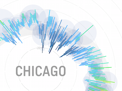 Chicago 2014 weather infographic